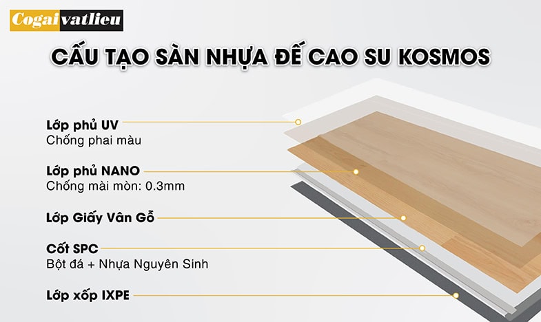 Cấu tạo sàn nhựa đế cao su Kosmos Cấu tạo sàn nhựa đế cao su Kosmos