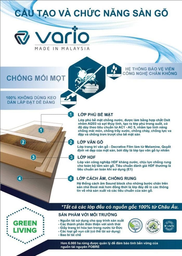 Cấu tạo sàn gỗ Vario Cấu tạo sàn gỗ Vario