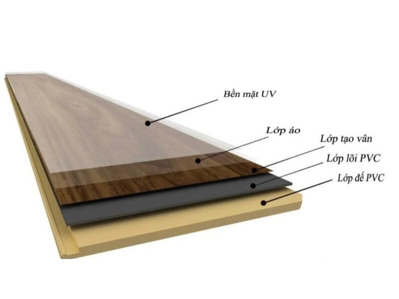 Sàn nhựa giả gỗ Hàn Quốc giá bao nhiêu 1m2 và báo giá chi tiết 17 Các lớp cấu tạo của sàn nhựa giả gỗ Hàn Quốc